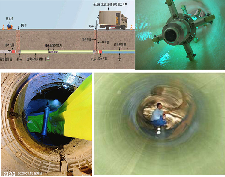 隆昌UV-CIPP内衬修复