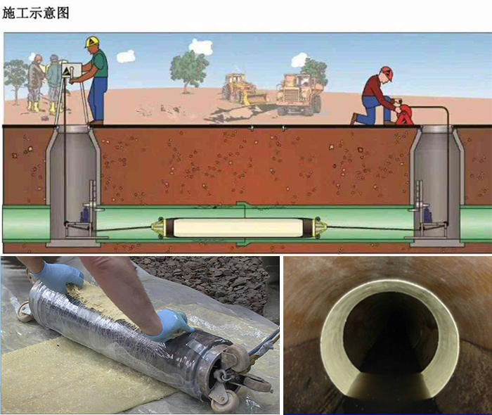 隆昌管道局部点状修复